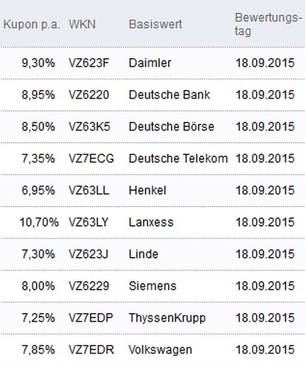 Attraktive Aktienanleihen