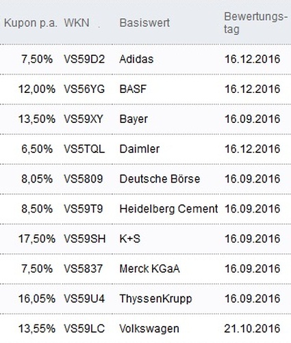 Attraktive Aktienanleihen