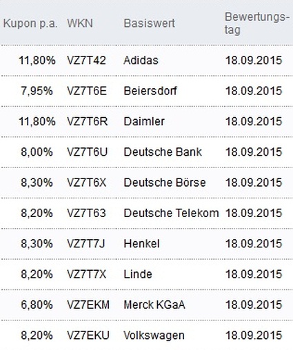 Attraktive Aktienanleihen