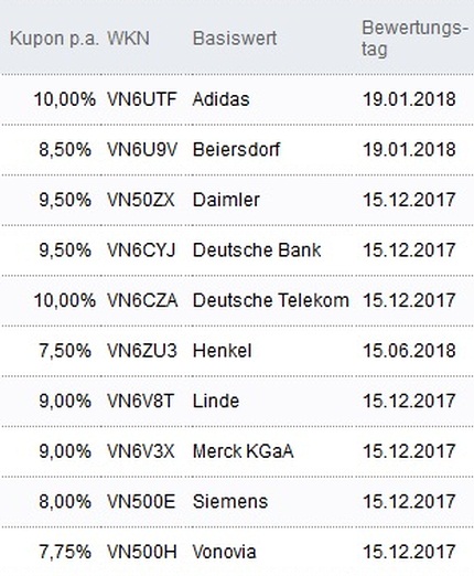 Attraktive Aktienanleihen