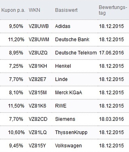 Attraktive Aktienanleihen