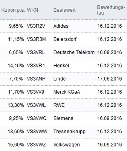 Attraktive Aktienanleihen