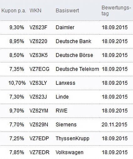 Attraktive Aktienanleihen