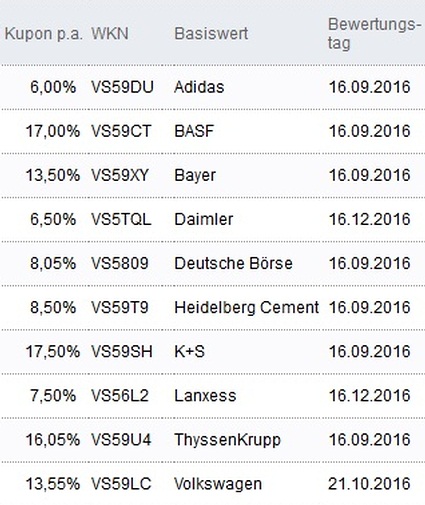 Attraktive Aktienanleihen