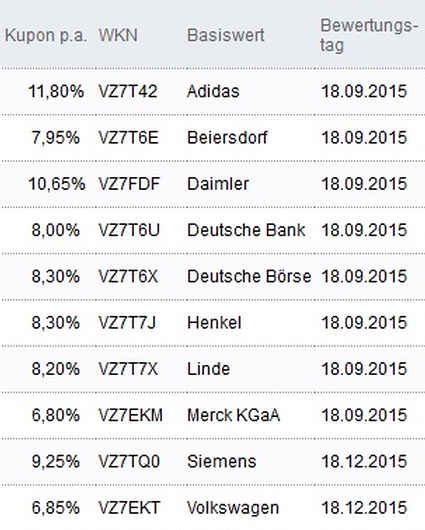 Attraktive Aktienanleihen