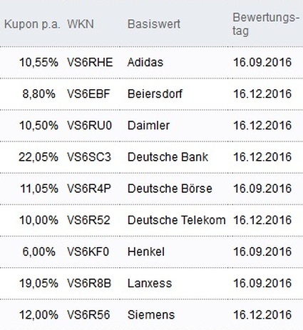 Attraktive Aktienanleihen