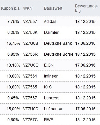 Attraktive Aktienanleihen