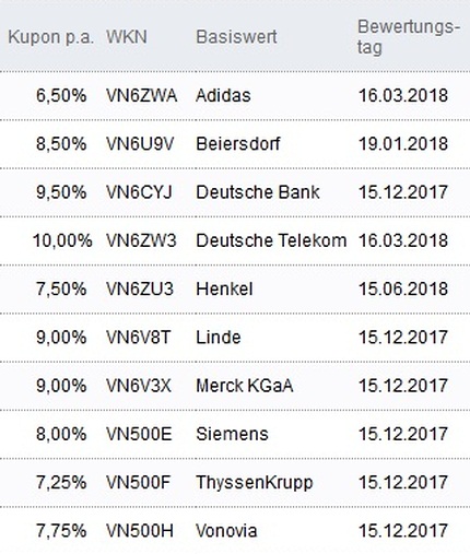 Attraktive Aktienanleihen