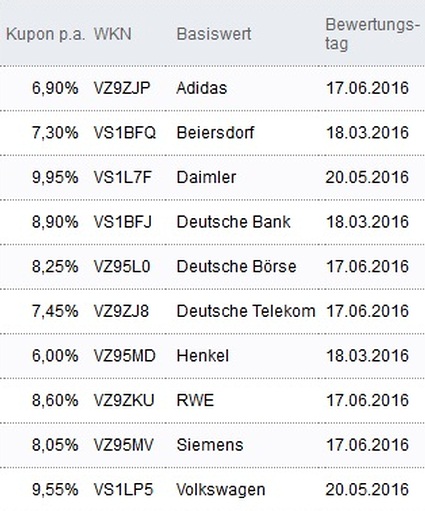 Attraktive Aktienanleihen