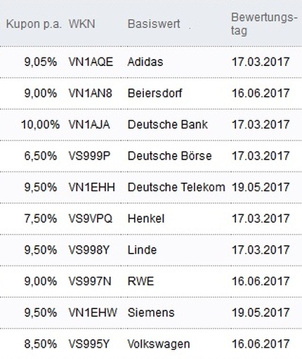 Attraktive Aktienanleihen