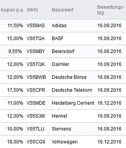 Attraktive Aktienanleihen