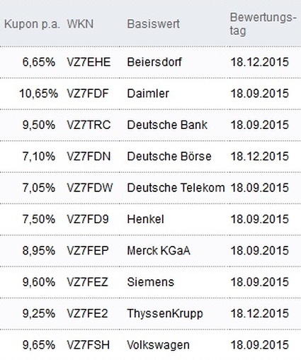 Attraktive Aktienanleihen