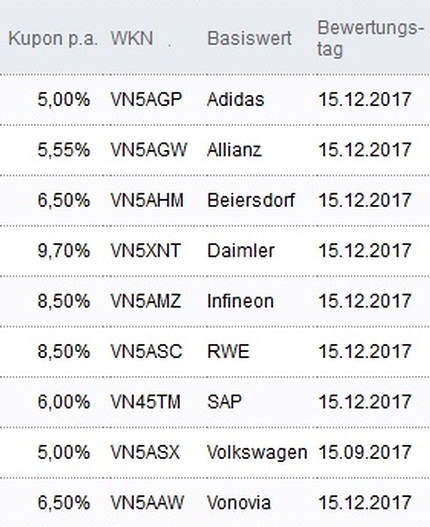 Attraktive Aktienanleihen