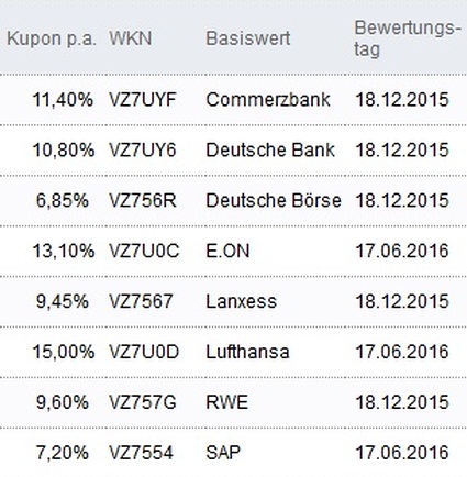 Attraktive Aktienanleihen