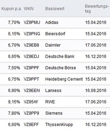 Attraktive Aktienanleihen