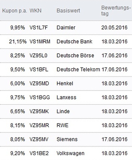 Attraktive Aktienanleihen