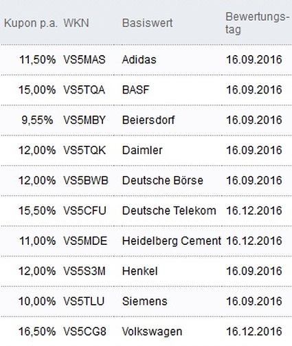 Attraktive Aktienanleihen