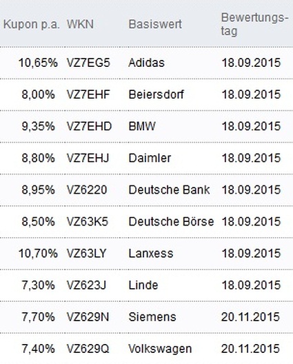 Attraktive Aktienanleihen