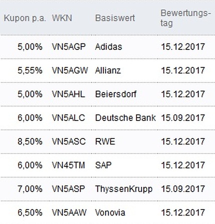 Attraktive Aktienanleihen