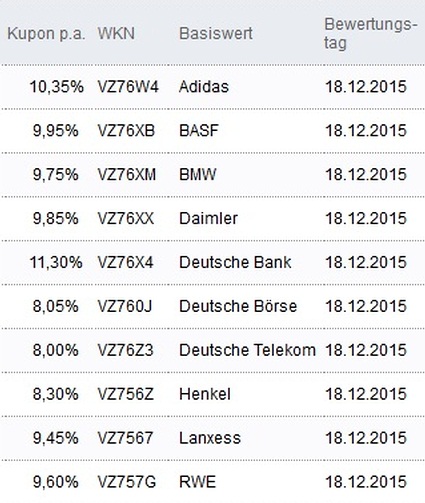 Attraktive Aktienanleihen