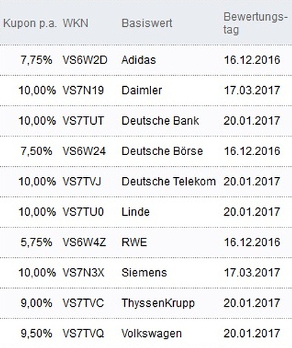 Attraktive Aktienanleihen