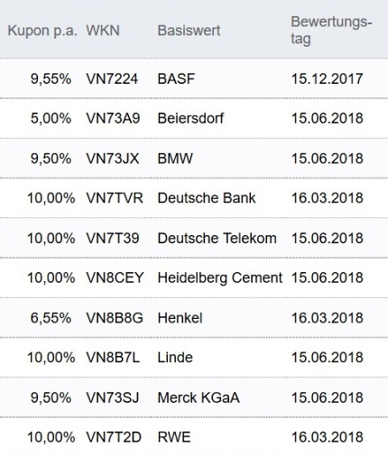 Attraktive Aktienanleihen