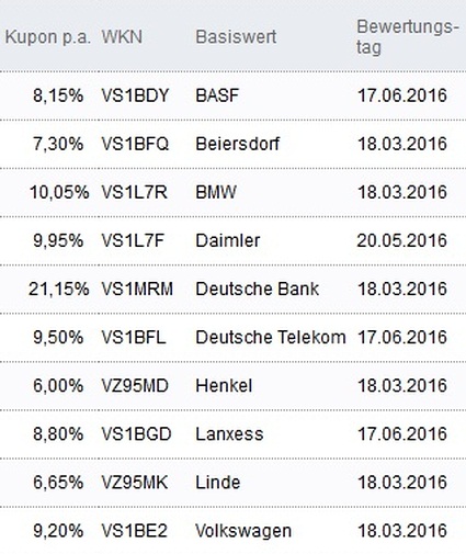 Attraktive Aktienanleihen