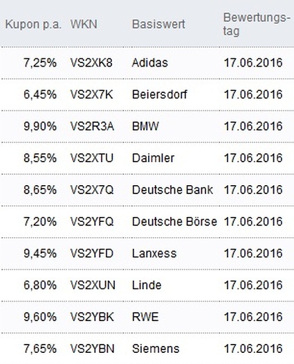 Attraktive Aktienanleihen