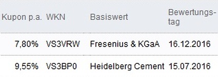 Attraktive Aktienanleihen