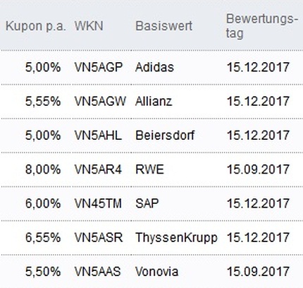 Attraktive Aktienanleihen