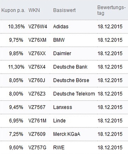 Attraktive Aktienanleihen