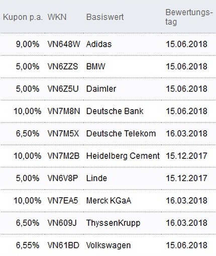 Attraktive Aktienanleihen