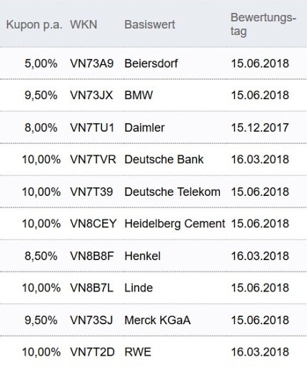Attraktive Aktienanleihen