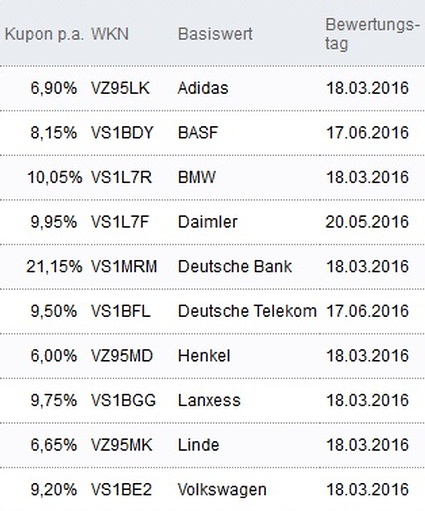 Attraktive Aktienanleihen