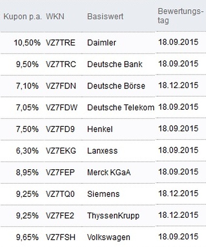 Attraktive Aktienanleihen