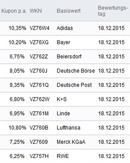 Attraktive Aktienanleihen