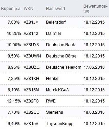 Attraktive Aktienanleihen