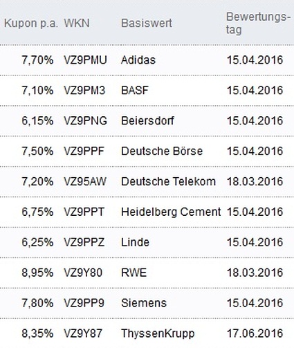 Attraktive Aktienanleihen