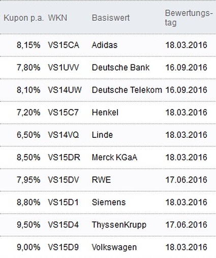 Attraktive Aktienanleihen