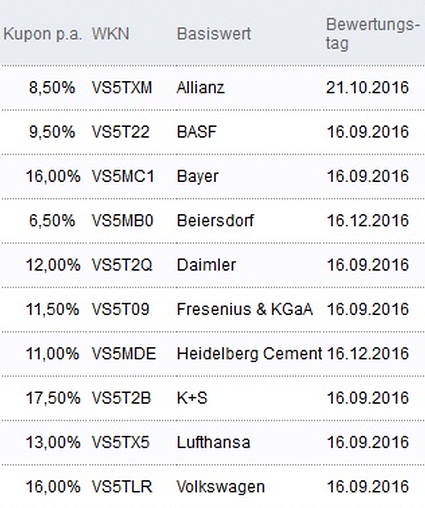 Attraktive Aktienanleihen