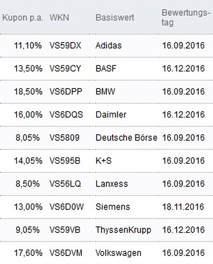 Attraktive Aktienanleihen