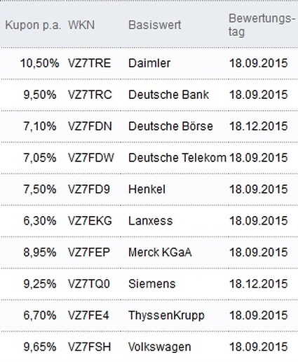 Attraktive Aktienanleihen