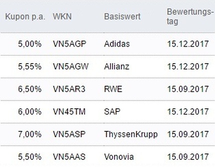 Attraktive Aktienanleihen