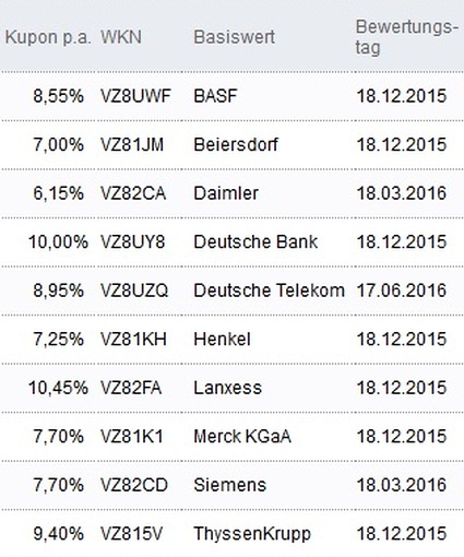 Attraktive Aktienanleihen