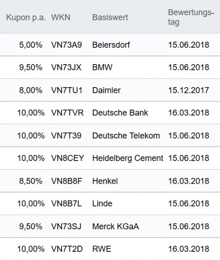 Attraktive Aktienanleihen