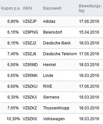 Attraktive Aktienanleihen