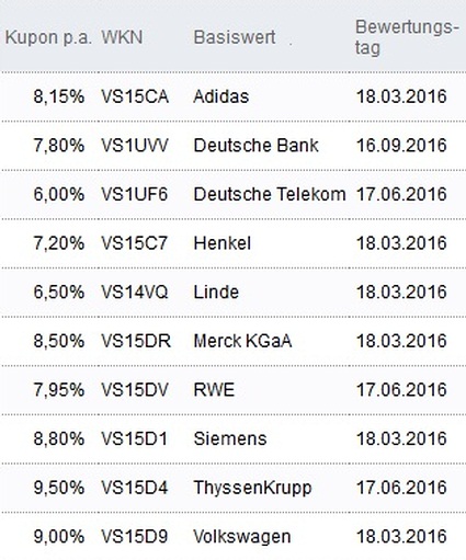 Attraktive Aktienanleihen