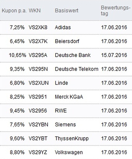 Attraktive Aktienanleihen
