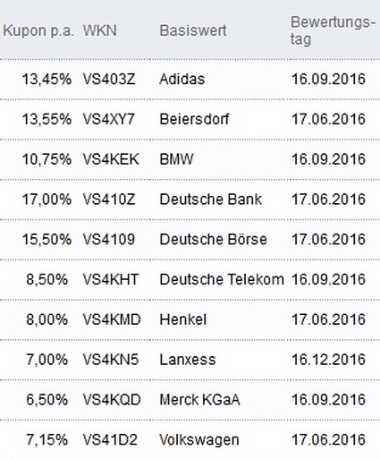 Attraktive Aktienanleihen