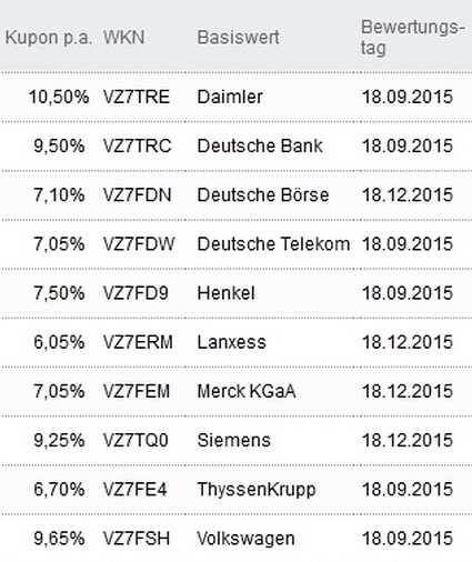 Attraktive Aktienanleihen